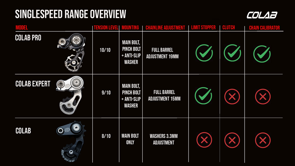Colab Chain Tensioner | Reverse Components